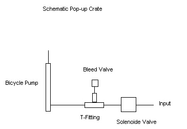 popup crate schematic