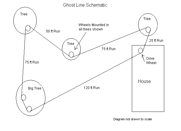 Ghost line schematic